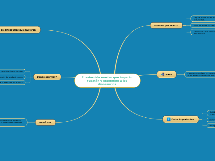 El asteroide masivo que impacto Yucatán y extermino a los dinosaurios 