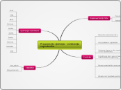 Programsko rješenje - evidencija zaposleni...- Mind Map