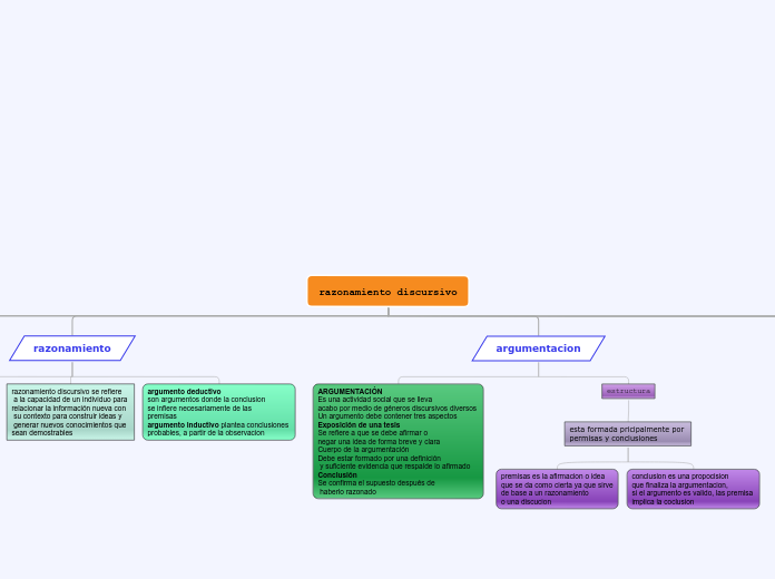 razonamiento discursivo