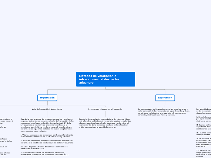 Métodos de valoración e infracciones del despacho aduanero
