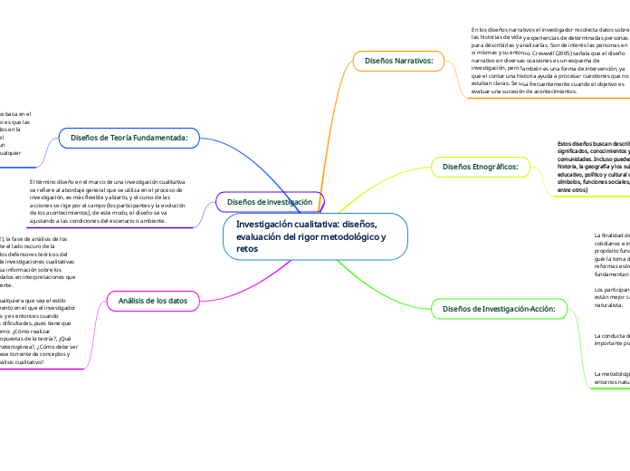 Investigación cualitativa: diseños, evaluación del rigor metodológico y retos