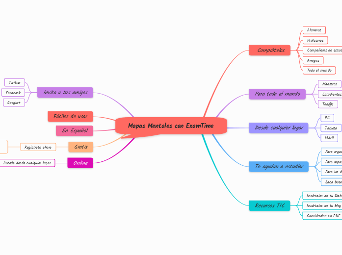 Mapas Mentales con ExamTime