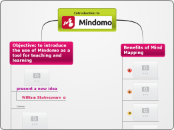 Introduction to  - Mind Map