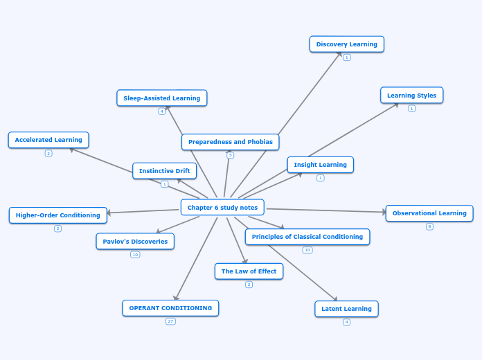 Chapter 6 study notes