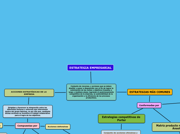 ESTRATEGIA EMPRESARIAL