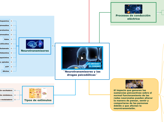 ¨Neurotransmisores y las drogas psicodélicas¨