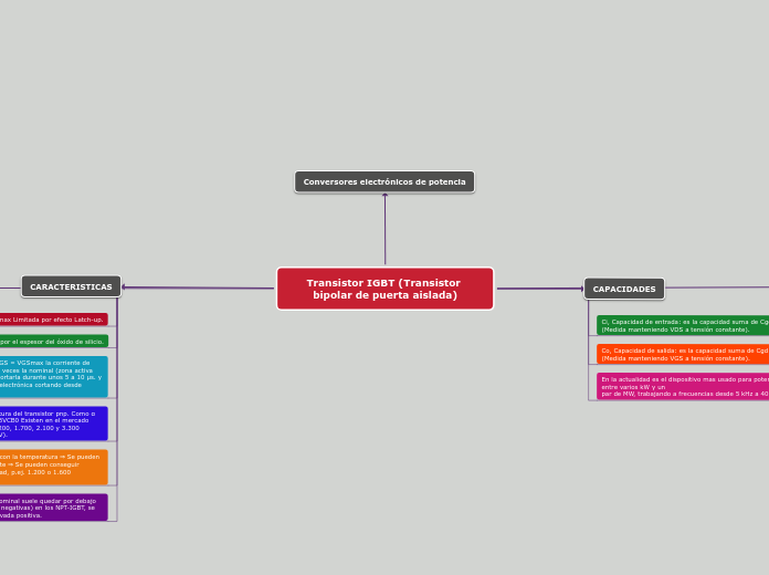 Transistor IGBT (Transistor bipolar de puerta aislada)