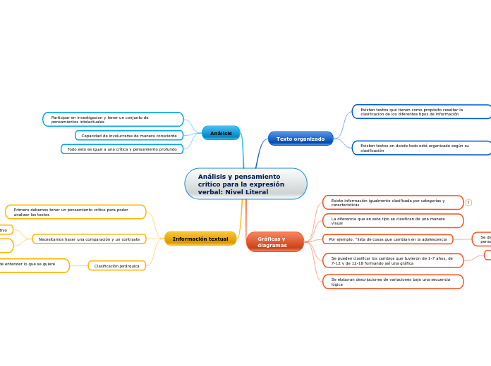 Análisis y pensamiento crítico para la expresión verbal: Nivel Literal