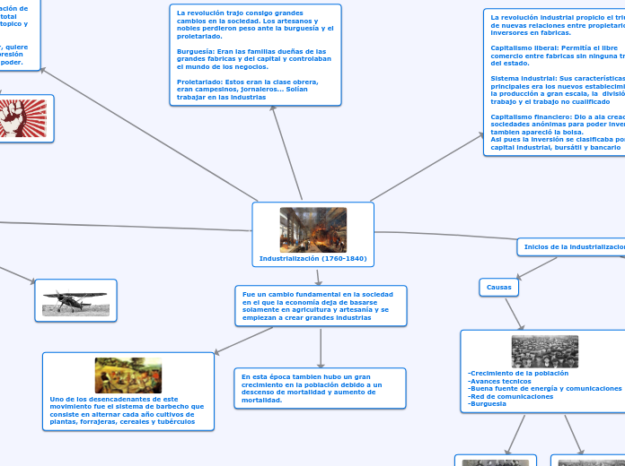 Industrialización (1760-1840)