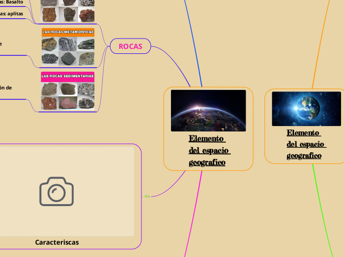 Elemento del espacio geografico