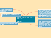 LEARNING CONCEPT MAP