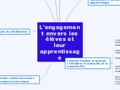 l’Engagement envers les élèves et leur apprentissage