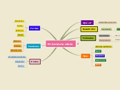 Sample Mind Map