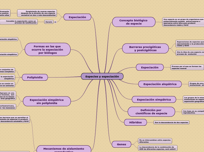 Especies y especiación