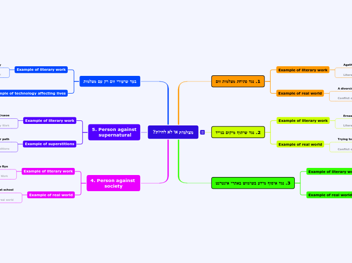 מצלמות או לא להיות? - Mind Map