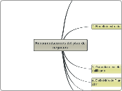 Recomendaciones del plan de negocios - Mapa Mental