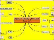 Проба на тему "Далёкая Япония" - Мыслительная карта