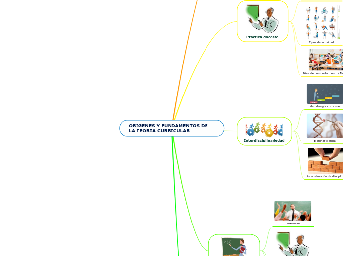 ORIGENES Y FUNDAMENTOS DE LA TEORIA CURRICULAR