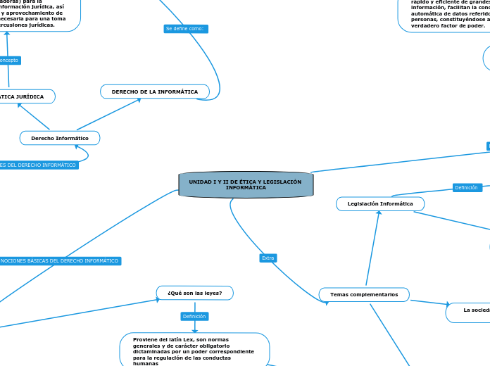 UNIDAD I Y II DE ÉTICA Y LEGISLACIÓN INFORMÁTICA