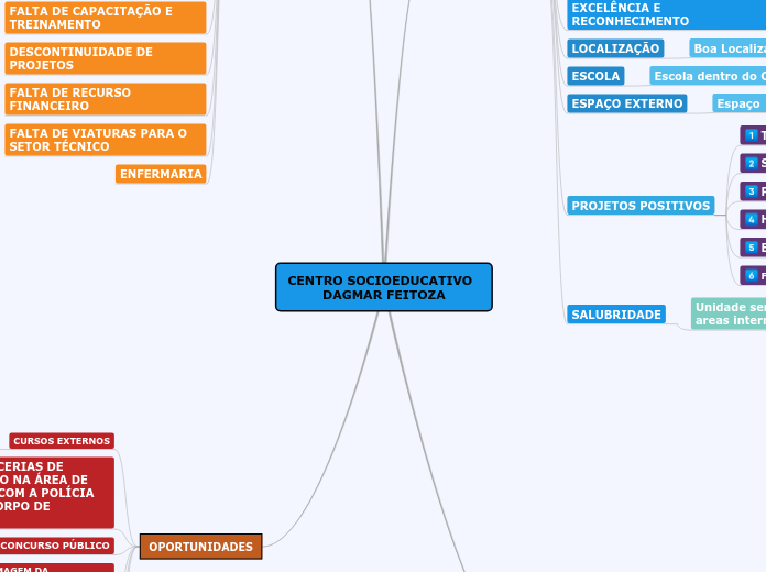 CENTRO SOCIOEDUCATIVO           DAGMAR FEITOZA