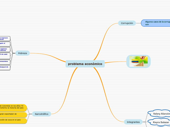 problema económico