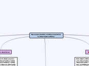 Mecanismos de resolución de conflictos - Mapa Mental