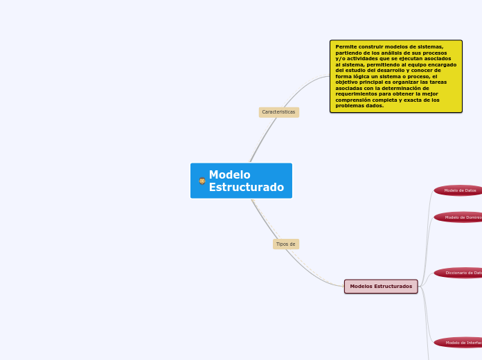 Modelo Estructurado