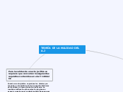 TEORÍA DE LA NULIDAD DEL A.J - Mapa Mental