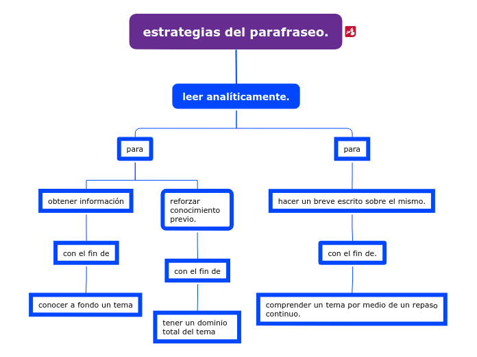 mapa conceptual 