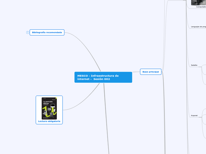 MESCO - Infraestructura de internet -  ...- Mapa Mental