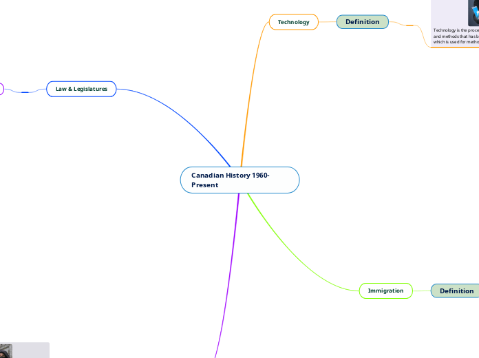Canadian History 1960-Present