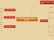 LITERATURA DE LA COLONIA EN PERÚ - Mapa Mental