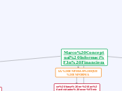 Marco Concptual Información Financiera