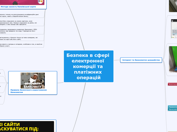 Безпека в сфері електронної комерції та платіжних операцій