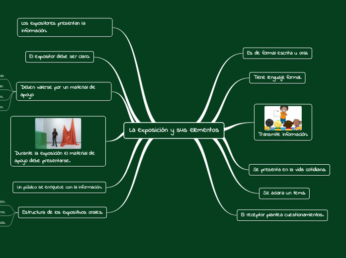La exposición y sus elementos