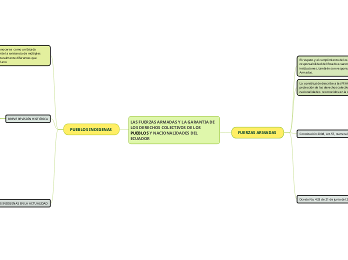 LAS FUERZAS ARMADAS Y LA GARANTIA DE LOS DERECHOS COLECTIVOS DE LOS PUEBLOS Y NACIONALIDADES DEL ECUADOR 