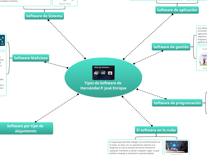 Tipos de Software de Hernández P. José Enrique