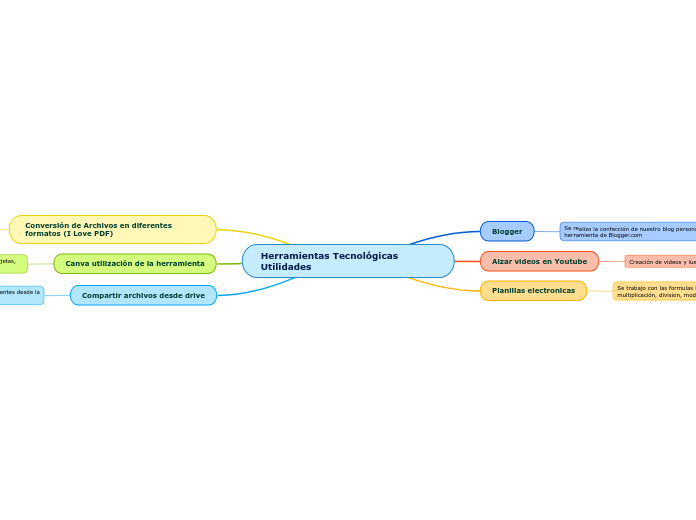Herramientas Tecnológicas Utilidades