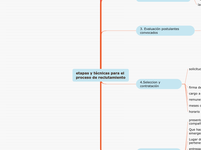 etapas y técnicas para el proceso de reclutamiento