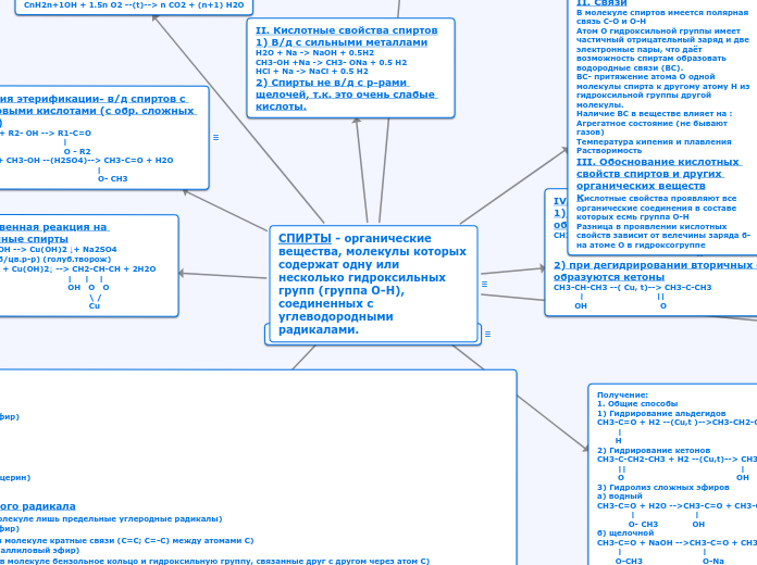 СПИРТЫ - органические вещества, молекулы которых содержат одну или несколько гидроксильных групп (группа O-H), соединенных с углеводородными радикалами.