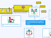 Sample Mind Map