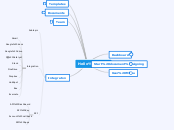 Hello Sign - Mind Map