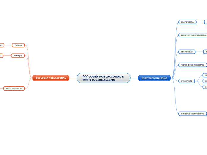 ECOLOGÍA POBLACIONAL E INSTITUCIONALISMO