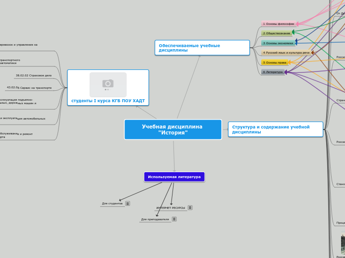 Учебная дисциплина "История" - Мыслительная карта