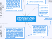 CARACTERISTICAS DE LA LECTURA COMO ESTR...- Mapa Mental