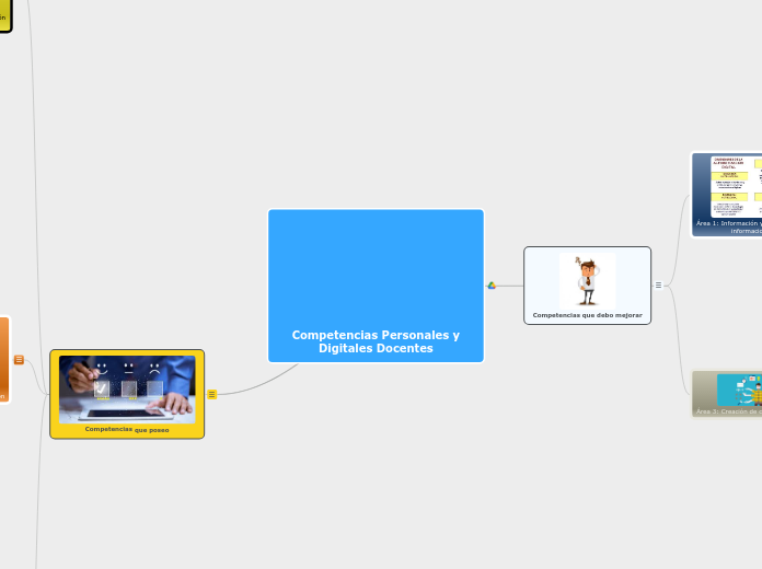 Competencias Personales y Digitales Docentes