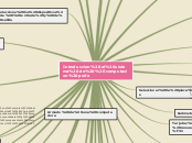 Introduccion al sistema de  computacion...- Mapa Mental