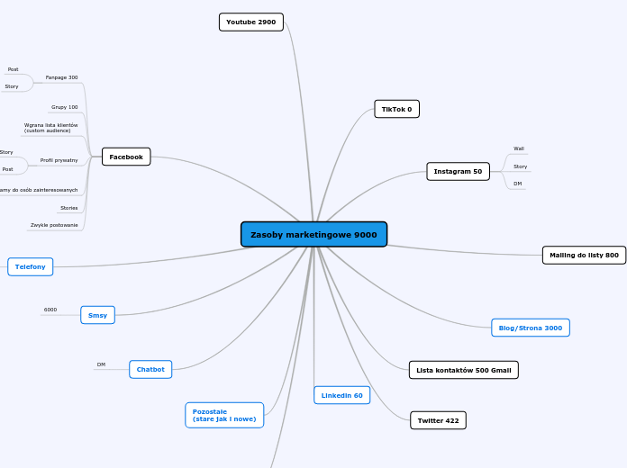 Zasoby marketingowe 9000