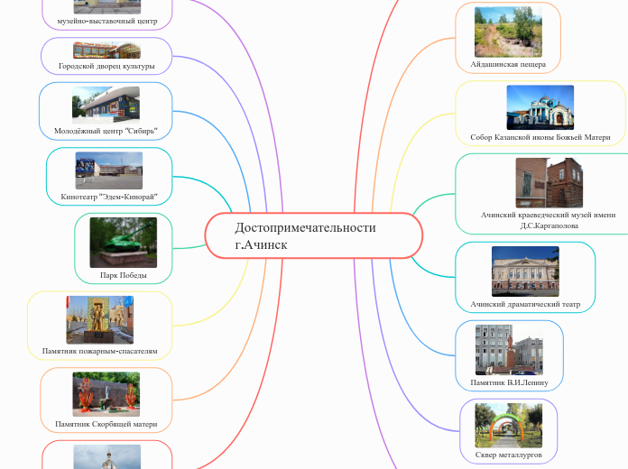 Достопримечательности г.Ачинск