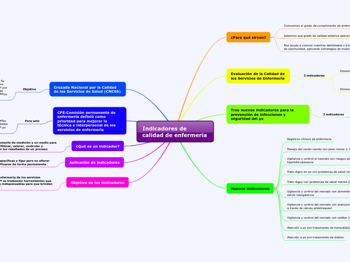 Indicadores de calidad de enfermería